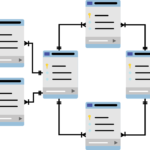 SQL: Procedures and Functions